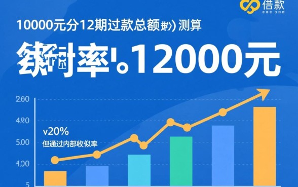 网贷10000元分12期还款12000利息高吗,借一万还一万二怎么算 网贷10000元分12期还款12000利息高吗