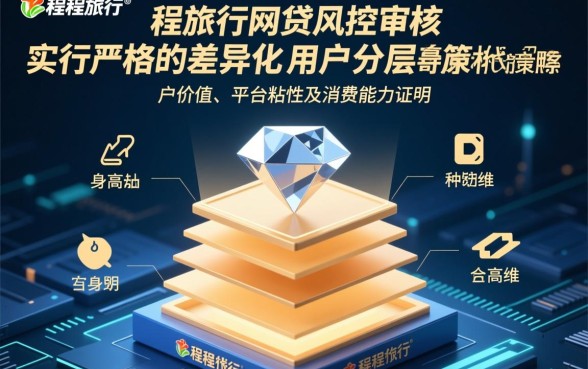 同程旅行网贷逾期为什么要钻石会员才会下款