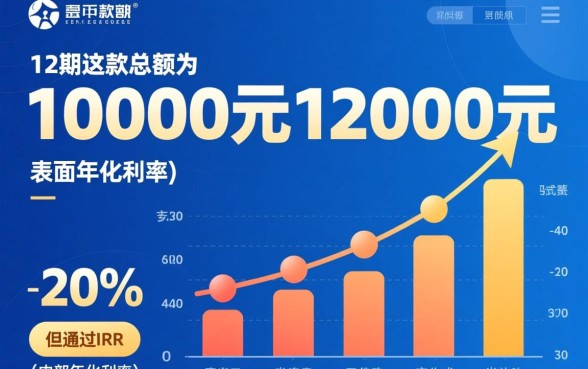 网贷借一万还一万二算高吗,年化利率是多少? 网贷借一万还一万二算高吗