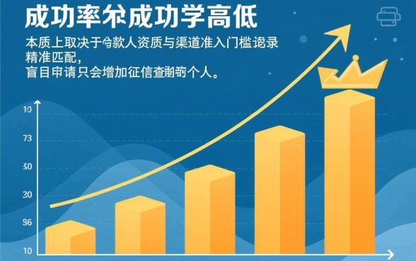 揭秘哪些贷款渠道更容易让人顺利贷款