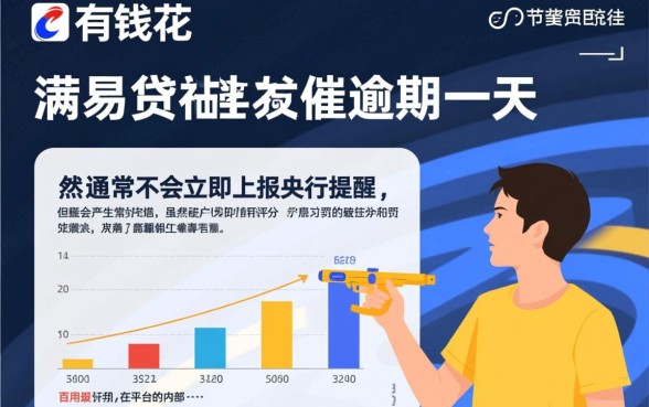 百度有钱花满易贷逾期一天会怎么样,逾期一天会上征信吗 百度有钱花满易贷逾期一天会怎么样