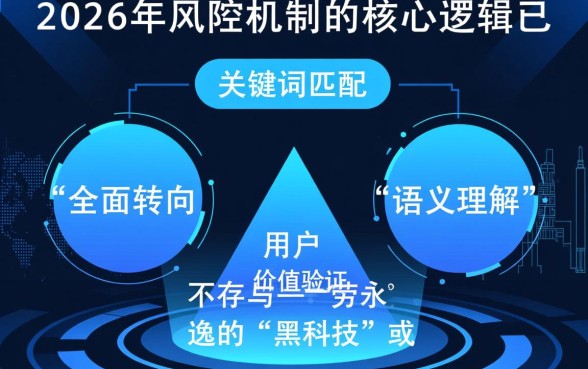 24年有没有什么方法可以避开风控