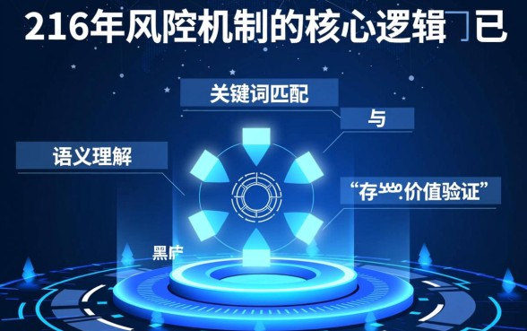 24年有没有什么方法可以避开风控