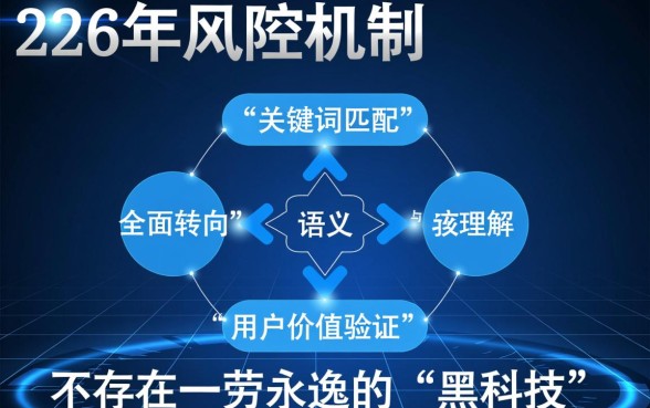 24年有没有什么方法可以避开风控