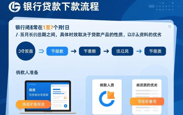 兴业银行贷款下款流程需要多长时间