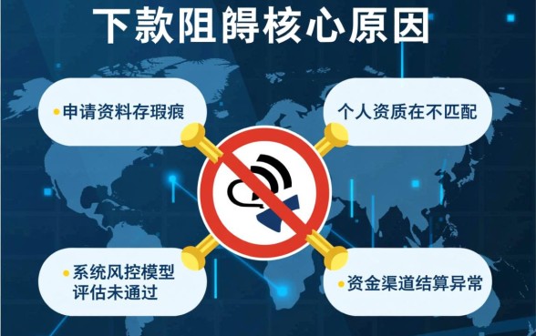 好贷贷款下款过程中会遇到哪些问题