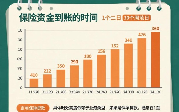 保险公司下款流程大概需要多长时间