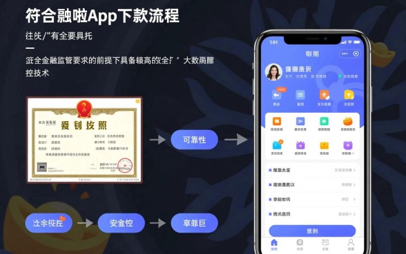 有钱啦app下款流程是否安全可靠