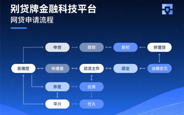 好下款的网贷申请流程是否简单易懂