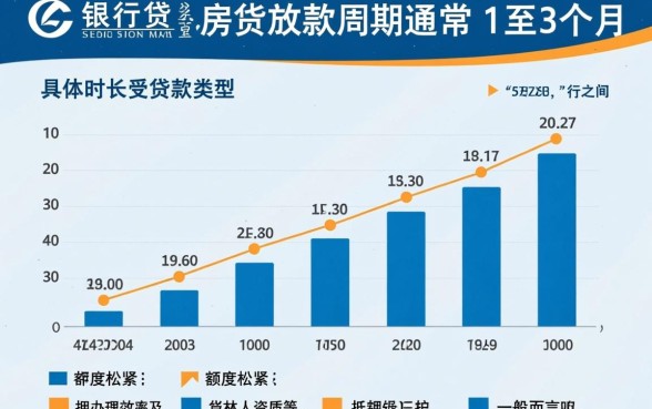 兴业银行房贷一般需要多久才能放款