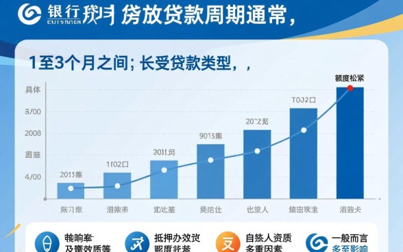 兴业银行房贷一般需要多久才能放款