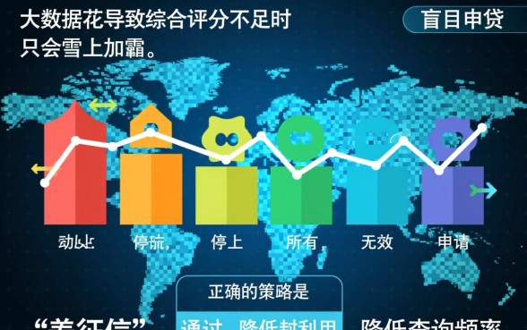 综合评分不足怎么借网贷