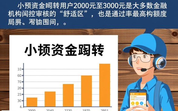 容易下款2000到3000的口子有哪些,不看征信能下吗? 容易下款2000到3000的口子有哪些
