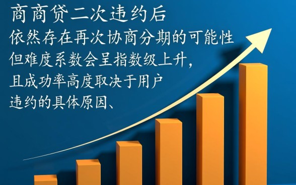 网商贷二次违约可以再协商分期吗