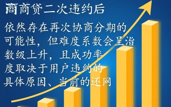网商贷二次违约可以再协商分期吗