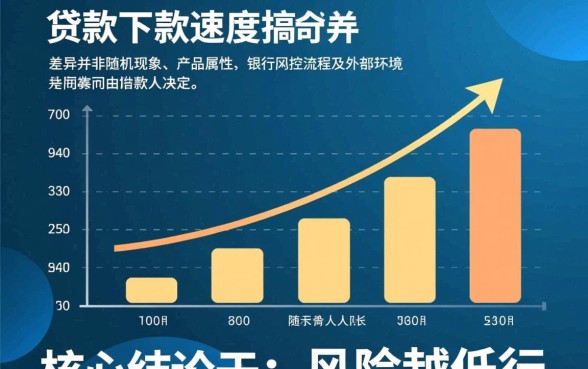 银行贷款下款速度为何会有所不同,为什么有的快有的慢 银行贷款下款速度为何会有所不同