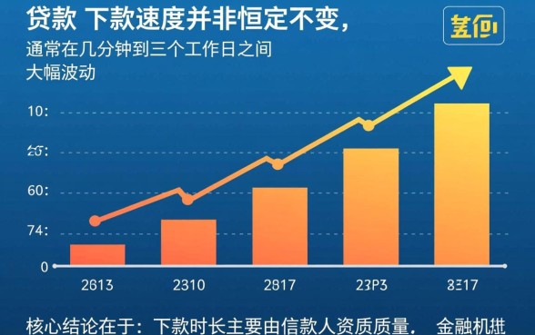 信用贷款下款时间受哪些因素影响