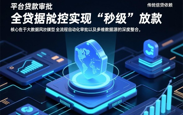 为什么某些平台贷款审批如此迅速