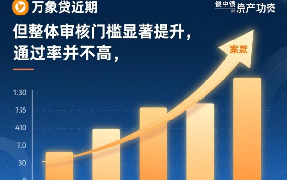 万象贷近期有没有成功下款的情况