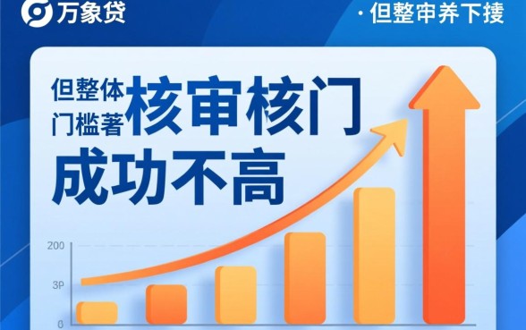 万象贷近期有没有成功下款的情况