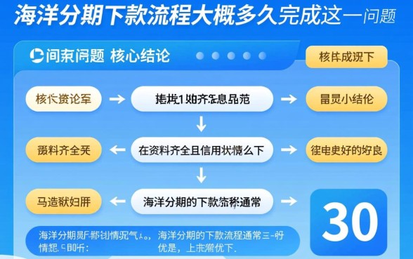 海洋分期下款流程大概要多久完成,审核要多久? 海洋分期下款流程大概要多久完成
