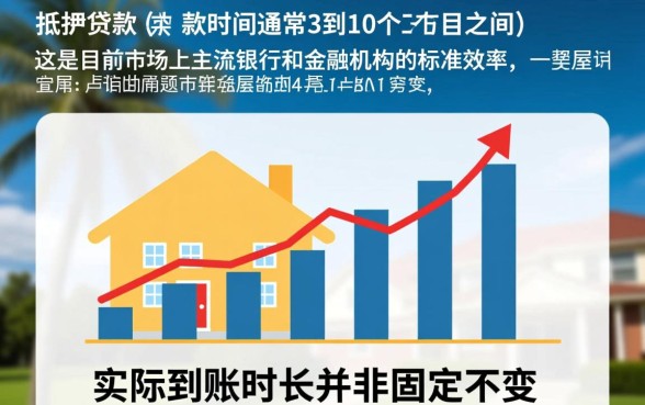 房屋抵押贷款放款时间究竟有多长