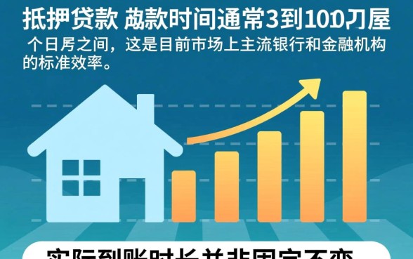 房屋抵押贷款放款时间究竟有多长