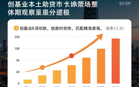 创基业在深圳的贷款下款结果如何,真的能下款吗 创基业在深圳的贷款下款结果如何