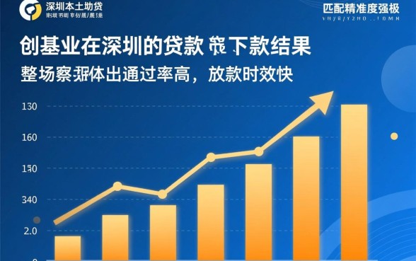 创基业在深圳的贷款下款结果如何,真的能下款吗 创基业在深圳的贷款下款结果如何