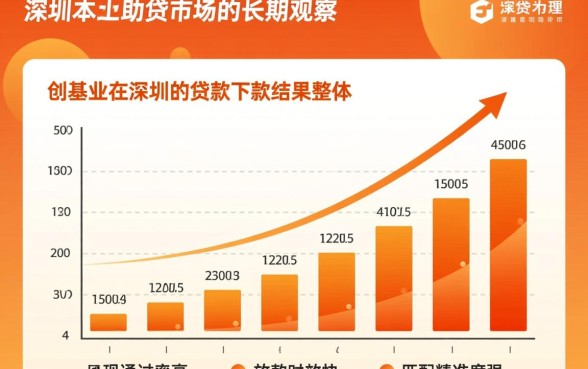 创基业在深圳的贷款下款结果如何,真的能下款吗 创基业在深圳的贷款下款结果如何
