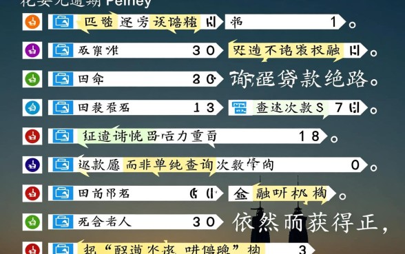 征信花无逾期2026下款口子有哪些,征信花能下款吗 征信花无逾期2026下款口子有哪些