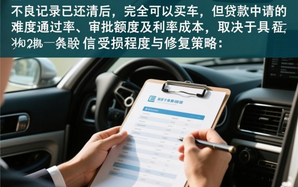 征信黑了还清了能买车吗