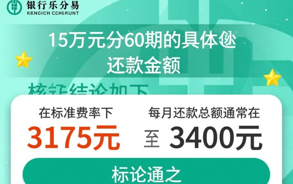农行乐分易15万60期每月还多少