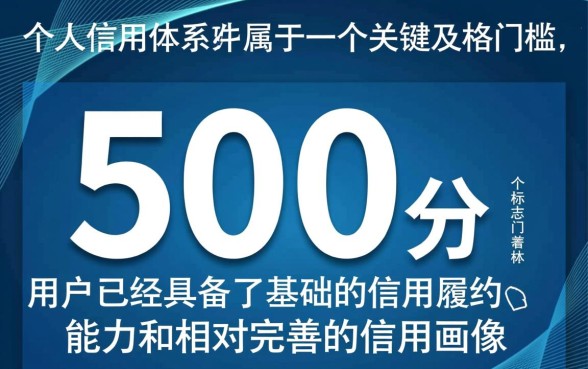 2026芝麻分600必下的口子有哪些