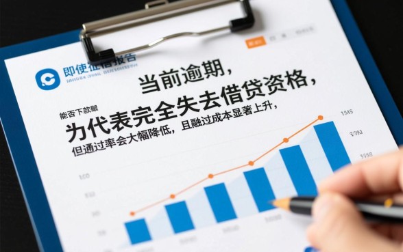 正在逾期也能下款的网贷口子有哪些