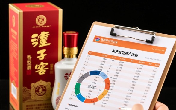 企业战略视角下的财报怎么看