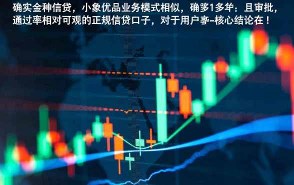 有和小象优品类似好下款的口子吗