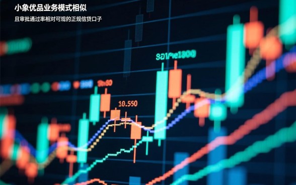 有和小象优品类似好下款的口子吗