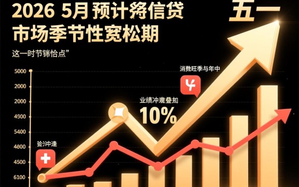 2026年5月放水的口子有哪些,2026年5月最新放水口子怎么申请 2026年5月最新放水口子怎么申请