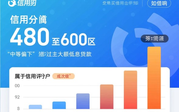 芝麻分480能下的口子有哪些