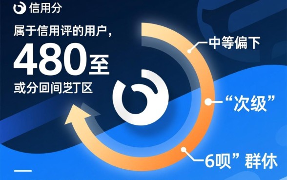 芝麻分480能下的口子有哪些