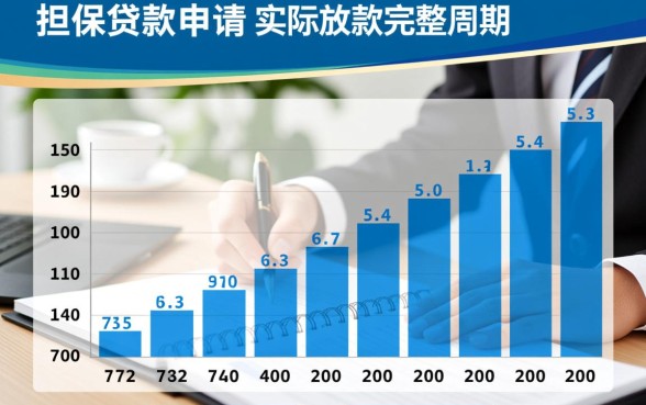 担保贷款申请到放款要多久