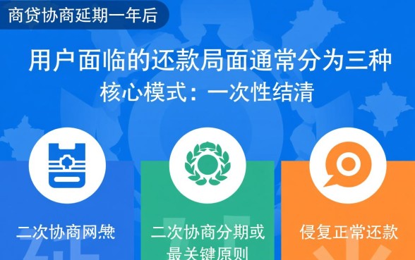 网商贷协商延期一年后怎么还款