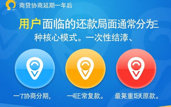 网商贷协商延期一年后怎么还款