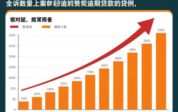 银行起诉逾期贷款人的案例多吗