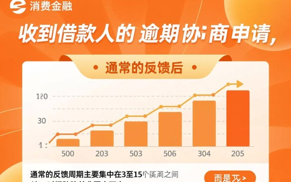 兴业消费金融逾期协商多久反馈
