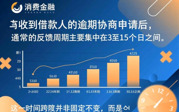 兴业消费金融逾期协商多久反馈