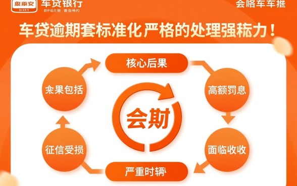 平安银行车贷逾期会怎么样处理