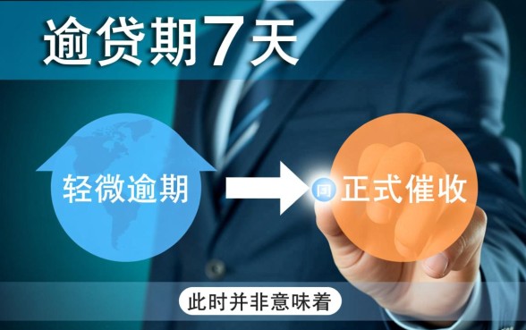 京东金融逾期7天开始走流程了