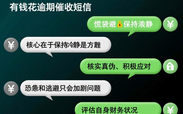 有钱花逾期了发来的信息怎么办